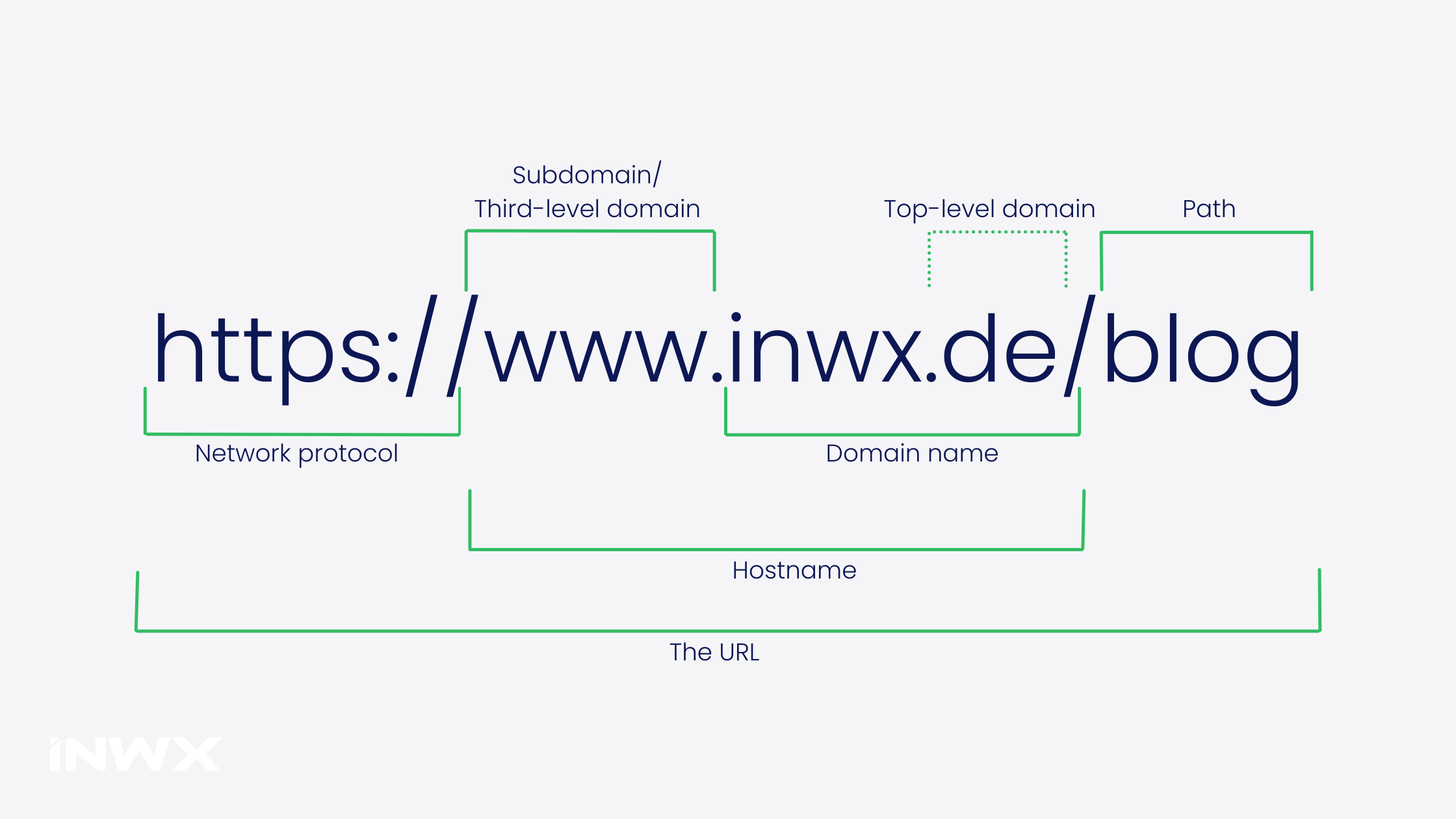 Blog_DomainLevel_EN_domain-structure.webp