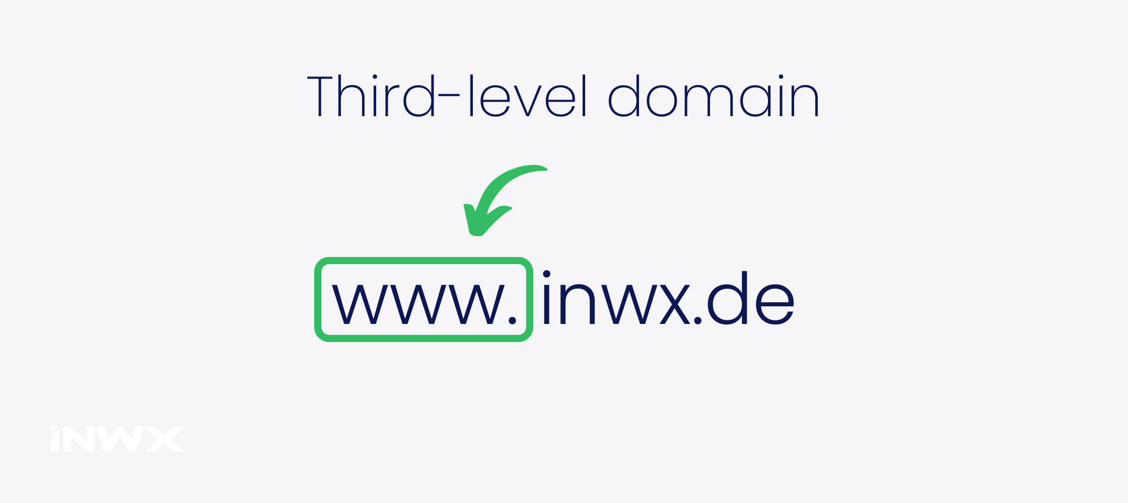 INWX-Blog_DomainLevel_EN_TrLD.webp