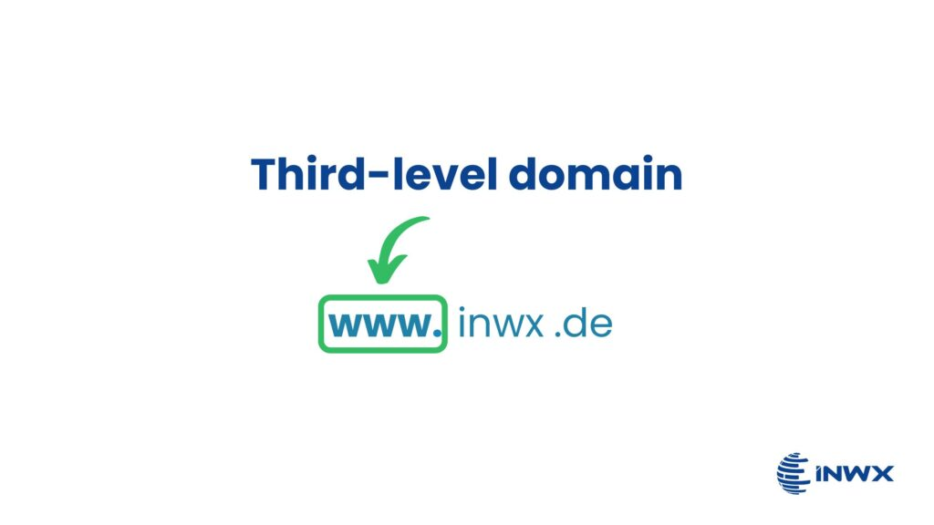 blog_image-third-level-domain-en-1024x576.jpg.webp
