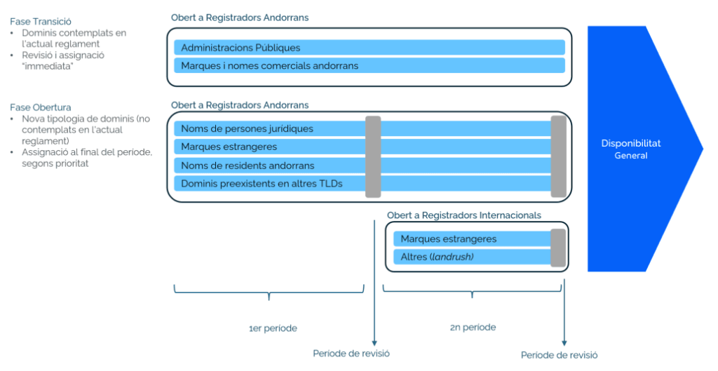 blog_image_es-diagrama_transicio_i_obertura_aa2860eed8-1024x529.webp